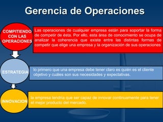 Las operaciones de cualquier empresa están para soportar la forma
de competir de ésta. Por ello, esta área de conocimiento se ocupa de
analizar la coherencia que existe entre las distintas formas de
competir que elige una empresa y la organización de sus operaciones
lo primero que una empresa debe tener claro es quién es el cliente
objetivo y cuáles son sus necesidades y expectativas.
la empresa tendría que ser capaz de innovar continuamente para tener
el mejor producto del mercado.
Gerencia de OperacionesGerencia de Operaciones
COMPITIENDO
CON LAS
OPERACIONES
ESTRATEGIA
INNOVACION
 