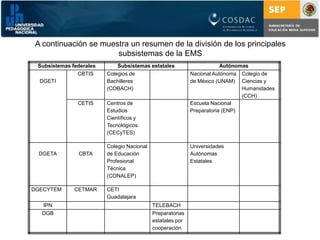 Proyecto integral de participación de todos los actores de la EMS.