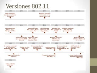 Versiones 802.11
 