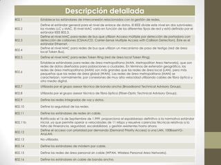 Descripción detallada
802.1     Establece los estándares de interconexión relacionados con la gestión de redes.
          Define el estándar general para el nivel de enlace de datos. El IEEE divide este nivel en dos subniveles:
802.2     los niveles LLC y MAC. El nivel MAC varía en función de los diferentes tipos de red y está definido por el
          estándar IEEE 802.3.
          Define el nivel MAC para redes de bus que utilizan Acceso múltiple por detección de portadora con
802.3     detección de colisiones (CSMA/CD, Carrier-Sense Multiple Access with Collision Detection). Éste es el
          estándar Ethernet.
          Define el nivel MAC para redes de bus que utilizan un mecanismo de paso de testigo (red de área
802.4
          local Token Bus).
802.5     Define el nivel MAC para redes Token Ring (red de área local Token Ring).
          Establece estándares para redes de área metropolitana (MAN, Metropolitan Area Networks), que son
          redes de datos diseñadas para poblaciones o ciudades. En términos de extensión geográfica, las
          redes de área metropolitana (MAN) son más grandes que las redes de área local (LAN), pero más
802.6
          pequeñas que las redes de área global (WAN). Las redes de área metropolitana (MAN) se
          caracterizan, normalmente, por conexiones de muy alta velocidad utilizando cables de fibra óptica u
          otro medio digital.
802.7     Utilizada por el grupo asesor técnico de banda ancha (Broadband Technical Advisory Group).

802.8     Utilizada por el grupo asesor técnico de fibra óptica (Fiber-Optic Technical Advisory Group).

802.9     Define las redes integradas de voz y datos.

802.10    Define la seguridad de las redes.

802.11    Define los estándares de redes sin cable.
          Ratificado el 16 de Septiembre de 1.999, proporciona el espaldarazo definitivo a la normativa estándar
802.11b   inicial, ya que permite operar a velocidades de 11 Mbps y resuelve carencias técnicas relativas a la
          falta de itinerancia, seguridad, escalabilidad, y gestión existentes hasta ahora.
          Define el acceso con prioridad por demanda (Demand Priority Access) a una LAN, 100BaseVG-
802.12
          AnyLAN.
802.13    No utilizada.

802.14    Define los estándares de módem por cable.

802.15    Define las redes de área personal sin cable (WPAN, Wireless Personal Area Networks).

802.16    Define los estándares sin cable de banda ancha.
 
