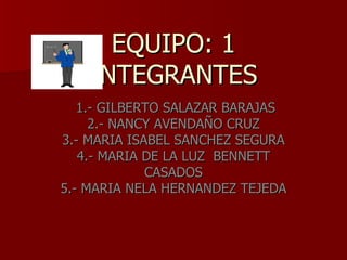 EQUIPO: 1 INTEGRANTES 1.- GILBERTO SALAZAR BARAJAS 2.- NANCY AVENDAÑO CRUZ 3.- MARIA ISABEL SANCHEZ SEGURA 4.- MARIA DE LA LUZ  BENNETT CASADOS 5.- MARIA NELA HERNANDEZ TEJEDA 