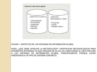 FIGURA 1: ASPECTOS DE LOS SISTEMAS DE INFORMACIÓN GLOBALPERO, ¿QUÉ DEBE OFRECER LA METODOLOGÍA?. PROPUESTAS METODOLÓGICAS PARA DIFERENTES ENTORNOS YA QUE NINGUNA DE ELLAS VA A ADECUARSE AL CIEN POR CIEN A LOS SISTEMAS DE INFORMACIÓN GLOBAL, PRINCIPALMENTE PORQUE ESTÁN ORIENTADOS A UN TIPO DE SISTEMA CONCRETO.