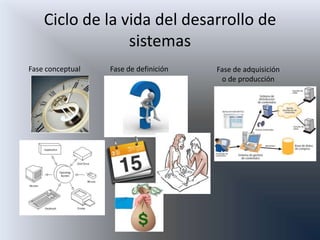 Ciclo de la vida del desarrollo de
                 sistemas
Fase conceptual   Fase de definición   Fase de adquisición
                                        o de producción
 