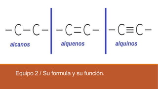 Equipo 2 / Su formula y su función.

 
