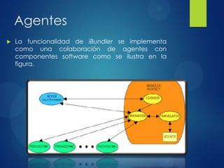Agentes
 La funcionalidad de iBundler se implementa
como una colaboración de agentes con
componentes software como se ilustra en la
figura.
 