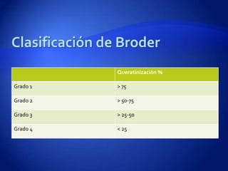 Queratinización %

Grado 1   > 75

Grado 2   > 50-75

Grado 3   > 25-50

Grado 4   < 25
 