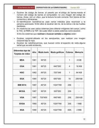 22 de febrero de 2013   [DISPOSITIVOS DE LA COMPUTADORA]         Equipo #20

   Escáner de código de barras: al pasarlo por el código de barras manda el
   número del código de barras al computador; no una imagen del código de
   barras. Avisa, con un «bip», que la lectura ha sido correcta. Son típicos en los
   comercios y almacenes.
   En Identificación biométrica se usan varios métodos para reconocer a la
   persona autorizada. Entre ellos el escáner del iris, de la retina o de las huellas
   dactilares.
   En medicina se usan varios sistemas para obtener imágenes del cuerpo, como
   la TAC, la RMN o la TEP. Se suele referir a estos sistemas como escáner.
   Entre los sistemas que rastrean o buscan señales u objetos están:

   Escáner corporal utilizado en los aeropuertos, que realizan una imagen
   corporal bajo la ropa.
   Escáner de radiofrecuencias, que buscan entre el espectro de radio alguna
   señal que se esté emitiendo.

Diferentes tipo de
                      Año     Modo texto Modo gráficos       Colores Memoria
Tarjetas de video


      MDA             1981       80*25             -             1         4 KiB


      CGA             1981       80*25         640*200           4         16 KiB


      HGC             1982       80*25         720*348           1         64 KiB


      EGA             1984       80*25         640*350          16        256 KiB


    IBM 8514          1987       80*25        1024*768          256           -


     MCGA             1987       80*25         320*200          256           -


      VGA             1987      720*400        640*480          256       256 KiB


     SVGA             1989       80*25        1024*768          256        1 MiB


      XGA             1990       80*25        1024*768          65K        2 MiB



                                                                                    32
 