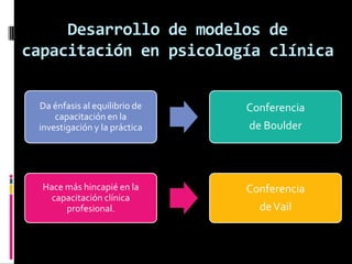 Desarrollo de modelos decapacitación en psicología clínica