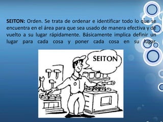   SEITON: Orden. Se trata de ordenar e identificar todo lo que se encuentra en el área para que sea usado de manera efectiva y de vuelto a su lugar rápidamente. Básicamente implica definir un lugar para cada cosa y poner cada cosa en su lugar. 