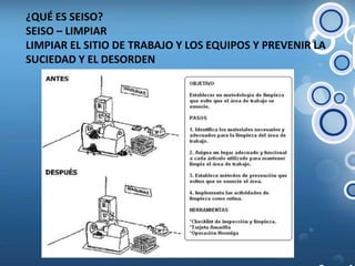 ¿QUÉ ES SEISO? SEISO – LIMPIAR LIMPIAR EL SITIO DE TRABAJO Y LOS EQUIPOS Y PREVENIR LA SUCIEDAD Y EL DESORDEN 