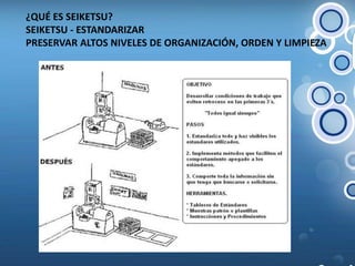 ¿QUÉ ES SEIKETSU? SEIKETSU - ESTANDARIZAR PRESERVAR ALTOS NIVELES DE ORGANIZACIÓN, ORDEN Y LIMPIEZA