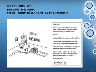 ¿QUÉ ES SHITSUKE? SHITSUKE - DISCIPLINA CREAR HÁBITOS BASADOS EN LAS 4'S ANTERIORES 