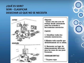 ¿QUÉ ES SEIRI? SEIRI - CLASIFICAR DESECHAR LO QUE NO SE NECESITA 