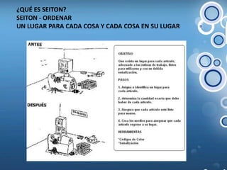 ¿QUÉ ES SEITON? SEITON - ORDENAR UN LUGAR PARA CADA COSA Y CADA COSA EN SU LUGAR