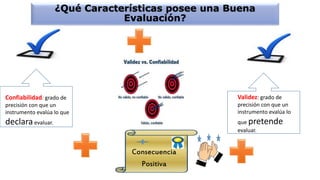 ¿Qué Características posee una Buena
Evaluación?
Confiabilidad: grado de
precisión con que un
instrumento evalúa lo que
declaraevaluar.
Validez: grado de
precisión con que un
instrumento evalúa lo
que pretende
evaluar.
Consecuencia
Positiva
 