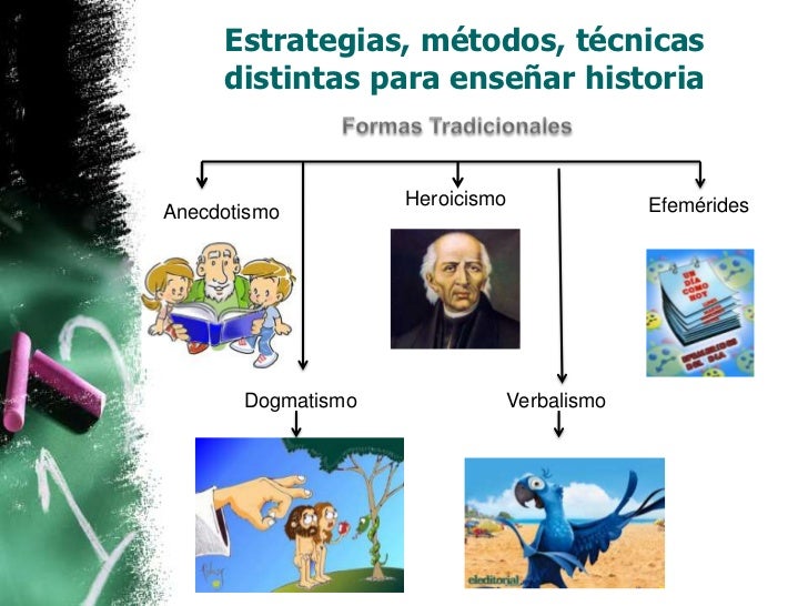 Resultado de imagen para metodos para la enseñanza de la historia