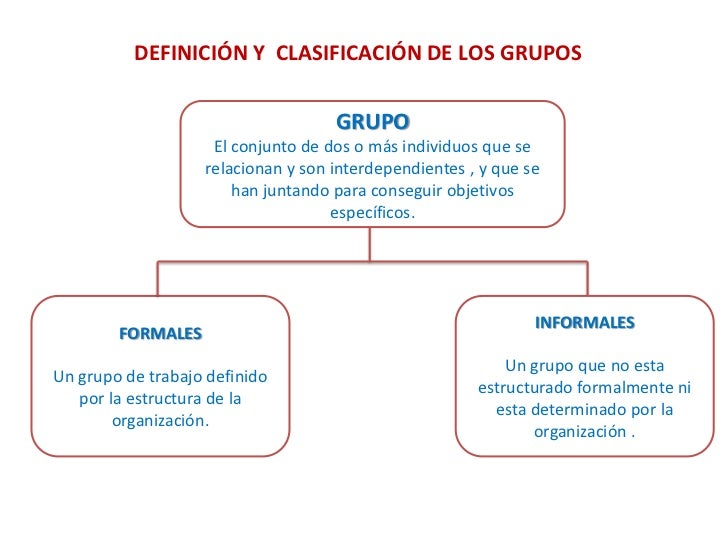 FUNDAMENTOS DEL COMPORTAMIENTO GRUPA