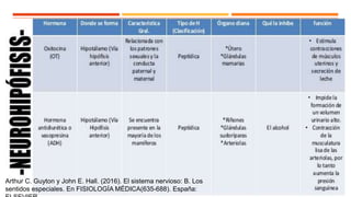 Arthur C. Guyton y John E. Hall. (2016). El sistema nervioso: B. Los
sentidos especiales. En FISIOLOGÍA MÉDICA(635-688). España:
 