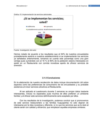 22Mercadotecnia I Lic. Administración de Empresas
Grafica 10. Implementación de servicios adicionales
Fuente: Investigación del autor
Hemos notado de acuerdo a los resultados que el 64% de nuestros encuestados
probablemente asistiría a nuestros establecimiento si se implementarán los servicios
ya señalados anteriormente, tomamos en cuenta este porcentaje como una gran
ventaja pues sumándolo con el 16 % el 80% de la población estaría interesados en
asistir en un Restaurante con comida novedosa aparte de ofrecer servicios de
diversión.
2.1.5 Conclusiones
En la elaboración de nuestra recolección de datos incluye documentación útil sobre
aspectos como las preferencias de consumismo de los encuestados y su probable
asistencia al incluir servicios atractivos al Restaurante.
Al ser aplicado el cuestionario durante 3 semanas se arrojan datos bastante
interesantes, incluso no esperados pues muchos de ellos prefieren un ambiente
familiar y al ofrecer este servicios definitivamente seria aceptado por ellos.
Con los resultados de la investigación, podemos concluir que si promovemos
de este servicio restaurantero a las familias huajuapeñas no solo dejaran de
interesarse por la idea novedosa y diferente, si no que los servicios que se le dará al
cliente serán con calidad y eficiencia, que remplacen aquellas empresas similares.
2%
18%
64%
16%
¿Si se implementan los servicios;
usted?
indiferente lo pensaria
probablemente asistiría definitivamente asistiría
 