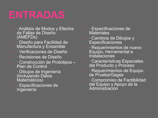 ENTRADAS · Análisis de Modos y Efectos de Fallas de Diseño (AMEFDs)