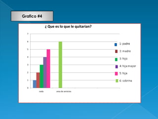 ¿ Que es lo que le quitarian?
7


6


5


4


3
                                           Serie 5

2


1


0
    nada          area de servicios
 