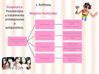 J. Anthony
 Terapéutica:
 Psicoterapia
                           Mujeres homicidas
y tratamiento
antidepresivo
                                                   *Distancia bastante
       o                         Primer grupo            grande.
                                                   *Neurosis obsesivas.
antipsicótico.
                                                 *Distancia más pequeña.
                                 Segundo grupo    * Neurosis de angustia
                                                          mixta
   Distancia psicológica
   entre el impulso y la
          acción.                                    *Fuertes rasgos
                                                       depresivos.
                                  Tercer grupo
                                                 *Madres infanticidas del
                                                      postparto.


                                                 *Psicópatas explosivos.
                                 Cuarto grupo        *Distancia casi
                                                      inexistente.
 