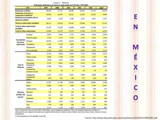 Fuente: http://www.diputados.gob.mx/cesop/doctos/VIOLENCIA-MENORES.pdf
 