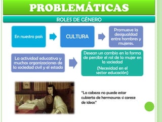 PROBLEMÁTICAS
La actividad educativa y
muchas organizaciones de
la sociedad civil y el estado
Desean un cambio en la forma
de percibir el rol de la mujer en
la sociedad
(Necesidad en el
sector educación)
En nuestro país CULTURA
Promueve la
desigualdad
entre hombres y
mujeres.
ROLES DE GÉNERO
“La cabeza no puede estar
cubierta de hermosuras si carece
de ideas”
 