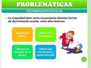PROBLEMÁTICAS
DISCRIMINACIÓN ESCOLAR
 La inequidad tiene como consecuencia distintas formas
de discriminación escolar, entre ellas tenemos:
Diferencias
físicas
Diferencias
psicológicas
Diferencias
basadas en el
género
Diferencias
económicas y
socioculturales
 