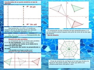 Coordenadas de un punto simétrico al eje de abscisasDos puntos A(x, y) y A'(x', y') simétricos respecto del eje de abscisas tienen sus abscisas iguales y sus ordenadas opuestas.P(x, y) La composición de dos simetrías de ejes perpendiculares e y e' es una simetría central respecto del punto de corte de los dos ejes de simetría.Eje de simetríaP(x, -y) ---- x = x' y = -y' Composición de simetrías axialesSimetría de ejes paralelosLa composición de dos simetrías ejes paralelos e y e' es una traslación, cuyo vector tiene:- La longitud del vector es el doble de la distancia entre los ejes.- La dirección del vector es perpendicular a los ejes.- El sentido es el que va de e a e'. Simetría de ejes perpendicularesEl eje de simetría de una figura es la recta que divide a la figura en dos partes iguales, de modo que define una simetría axial entre una parte y otra.