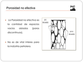  La Porosidad no efectiva es
la cantidad de espacios
vacios aislados (poros
discontinuos).
 No es de vital interes para
la indústria petrolera.
Porosidad no efectiva
 