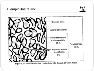 Ejemplo ilustrativo:
 
