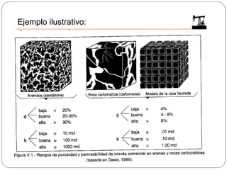 Ejemplo ilustrativo:
 