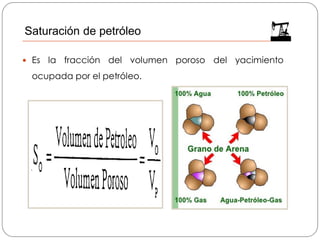  Es la fracción del volumen poroso del yacimiento
ocupada por el petróleo.
Saturación de petróleo
 