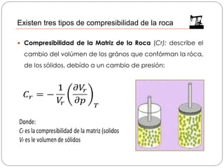  Compresibilidad de la Matriz de la Roca (Cr): describe el
cambio del volúmen de los grános que confórman la róca,
de los sólidos, debído a un cambio de presión:
Existen tres tipos de compresibilidad de la roca
 