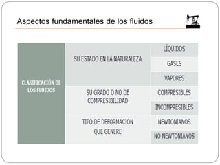 Aspectos fundamentales de los fluidos
 