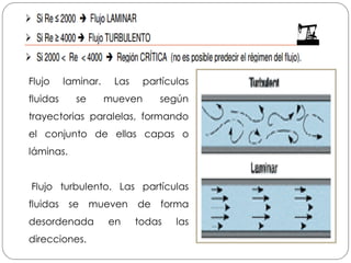 Flujo laminar. Las partículas
fluidas se mueven según
trayectorias paralelas, formando
el conjunto de ellas capas o
láminas.
Flujo turbulento. Las partículas
fluidas se mueven de forma
desordenada en todas las
direcciones.
 