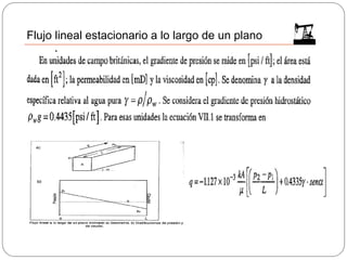Flujo lineal estacionario a lo largo de un plano
 