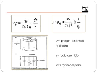 P= presión dinámica
del pozo
r= radio asumido
rw= radio del pozo
 