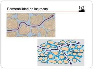 Permeabilidad en las rocas
 