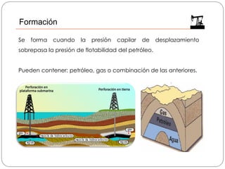 Se forma cuando la presión capilar de desplazamiento
sobrepasa la presión de flotabilidad del petróleo.
Pueden contener: petróleo, gas o combinación de las anteriores.
Formación
 
