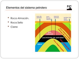 Elementos del sistema petrolero
• Roca Almacén.
• Roca Sello
• Cierre
 