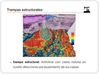  Trampa estructural: Anticlinal con cierre natural en
cuatro direcciones por buzamiento de sus capas.
Trampas estructurales:
 