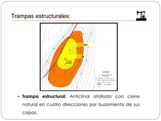  Trampa estructural: Anticlinal afallado con cierre
natural en cuatro direcciones por buzamiento de sus
capas.
Trampas estructurales:
 