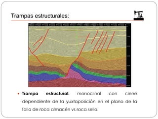  Trampa estructural: monoclinal con cierre
dependiente de la yuxtaposición en el plano de la
falla de roca almacén vs roca sello.
Trampas estructurales:
 