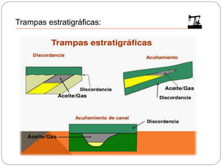 Trampas estratigráficas:
 