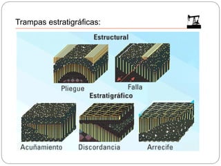 Trampas estratigráficas:
 