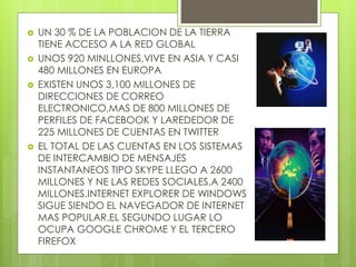  UN 30 % DE LA POBLACION DE LA TIERRA 
TIENE ACCESO A LA RED GLOBAL 
 UNOS 920 MINLLONES,VIVE EN ASIA Y CASI 
480 MILLONES EN EUROPA 
 EXISTEN UNOS 3,100 MILLONES DE 
DIRECCIONES DE CORREO 
ELECTRONICO,MAS DE 800 MILLONES DE 
PERFILES DE FACEBOOK Y LAREDEDOR DE 
225 MILLONES DE CUENTAS EN TWITTER 
 EL TOTAL DE LAS CUENTAS EN LOS SISTEMAS 
DE INTERCAMBIO DE MENSAJES 
INSTANTANEOS TIPO SKYPE LLEGO A 2600 
MILLONES Y NE LAS REDES SOCIALES,A 2400 
MILLONES.INTERNET EXPLORER DE WINDOWS 
SIGUE SIENDO EL NAVEGADOR DE INTERNET 
MAS POPULAR.EL SEGUNDO LUGAR LO 
OCUPA GOOGLE CHROME Y EL TERCERO 
FIREFOX 
 