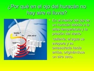 ¿Por qué en el ojo del huracán no
       hay aire ni lluvia?
                  En el interior del ojo de
                   un huracán debido a la
                   altas temperatura y la
                   presión del viento
                   caliente, el agua se
                   evapora y es
                   amaestrada hacia
                   arriba, originándose
                   un aire seco.
 
