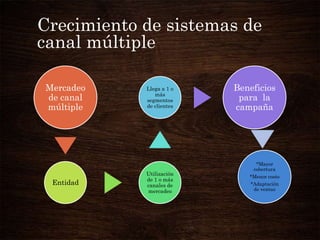 Equipo 3 canales de distribución iii dania izquierdo de la cruz | PPSX